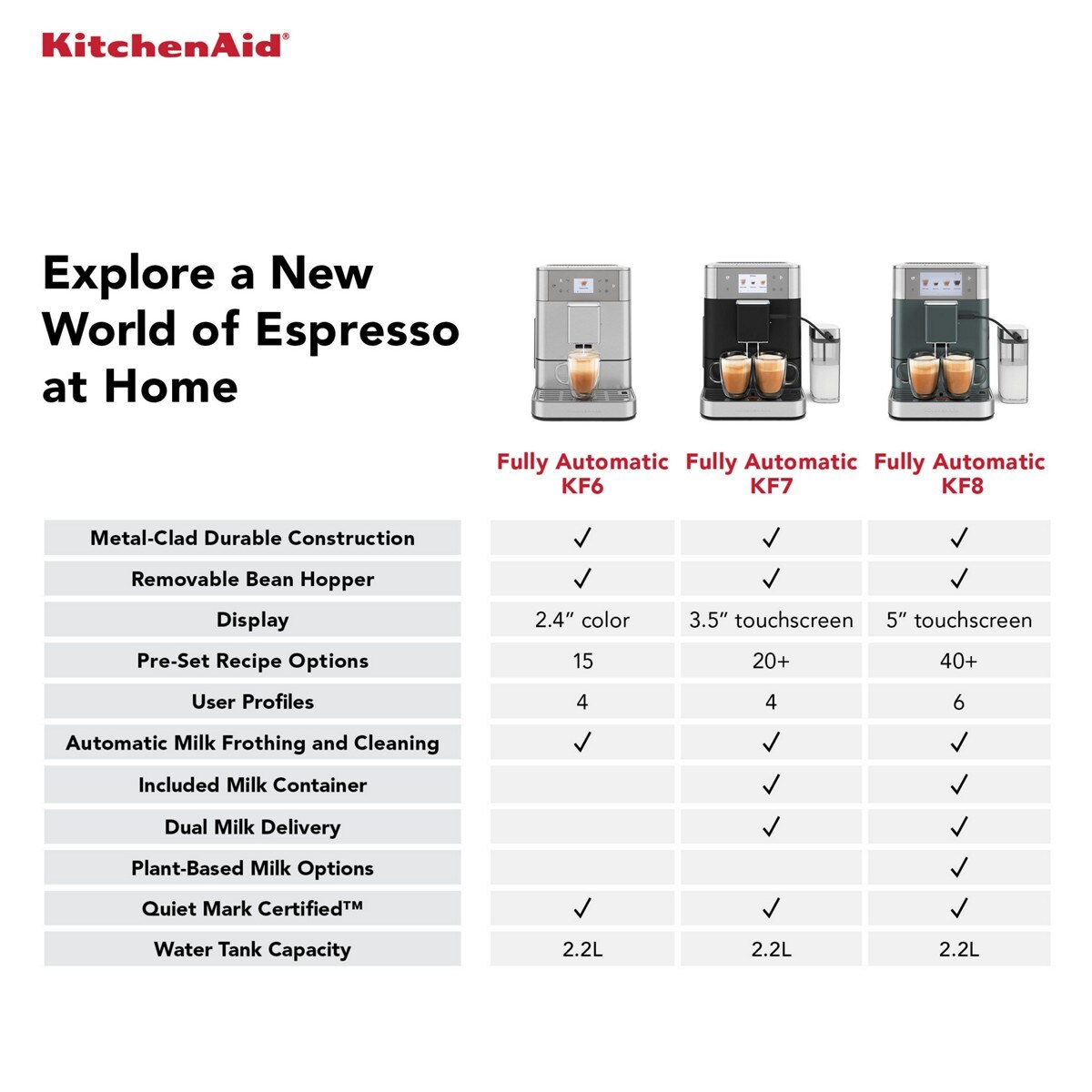 Fully Automatic Espresso Machine KF7 - Porcelain White - Image 10