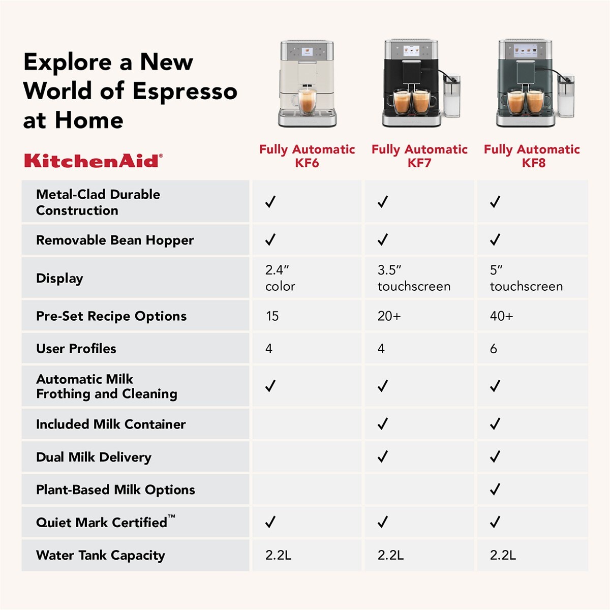 Fully Automatic Espresso Machine KF8 - Stainless Steel Finish - Image 10